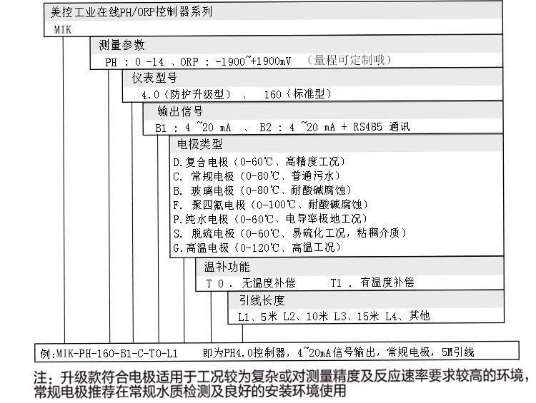 經濟款PH檢測儀