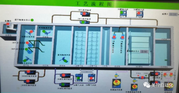 美控水質儀表現場應用