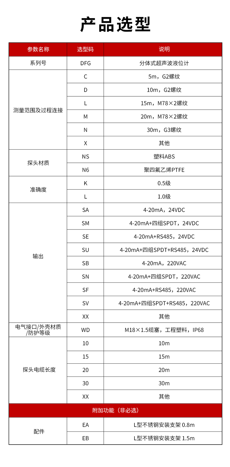 5、DFG分體式超聲波液位計(jì)-1.jpg