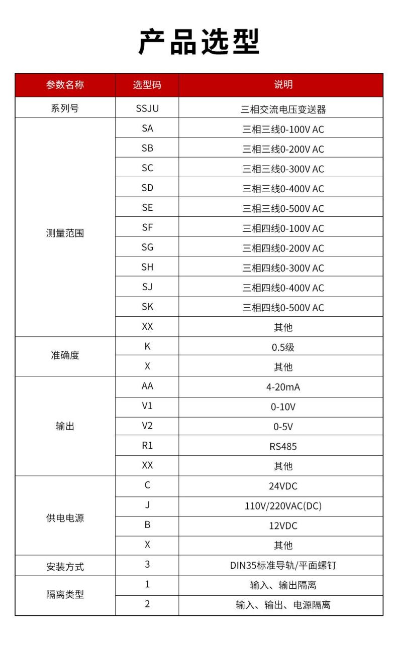 14、SSJU三相交流電壓變送器.jpg