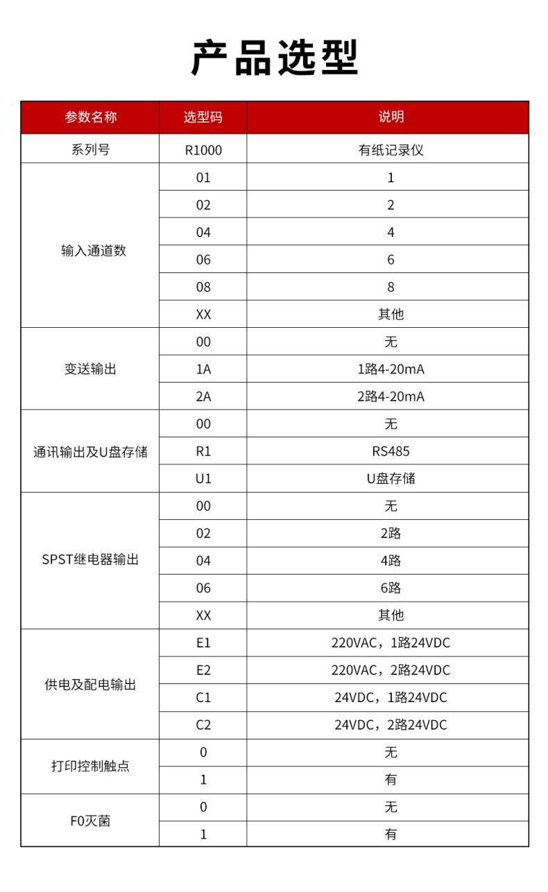 16、R1000有紙記錄儀.jpg